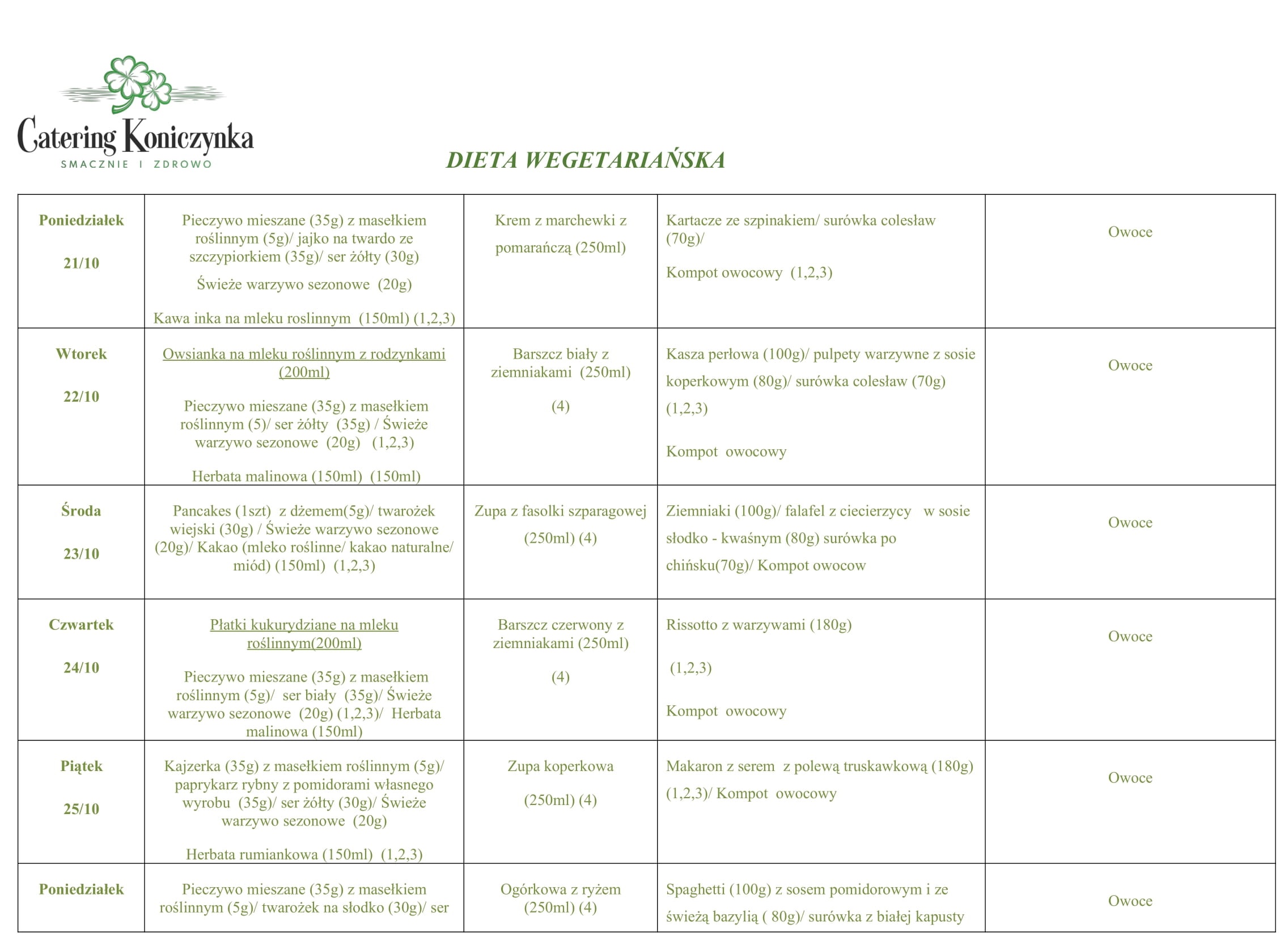 Dieta wegetariańska 21-25.10.